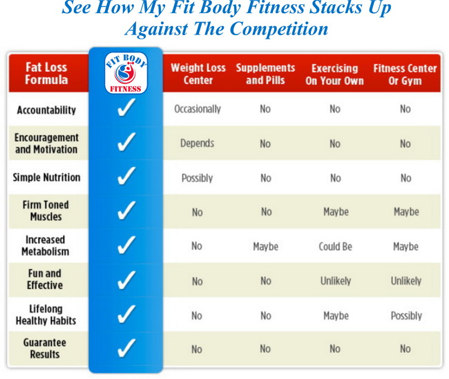 Personal Trainer Boot camp comparisons